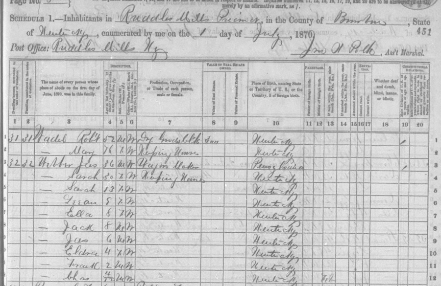 1870 Census